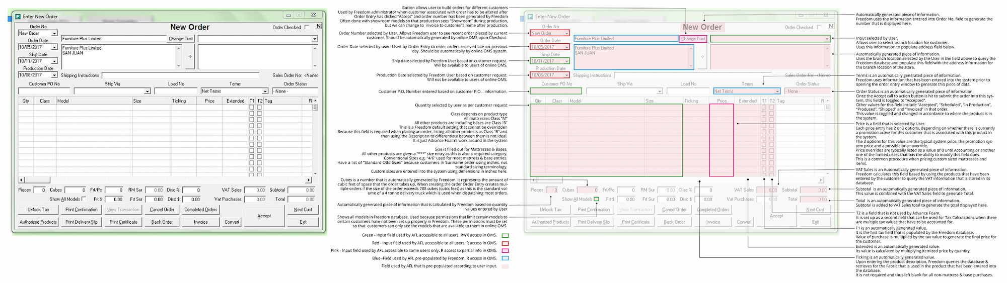 Diagram of the of the software used by staff for order entry